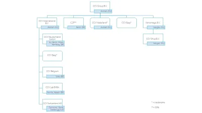 Organisation-chart-CCV-januari2020.png